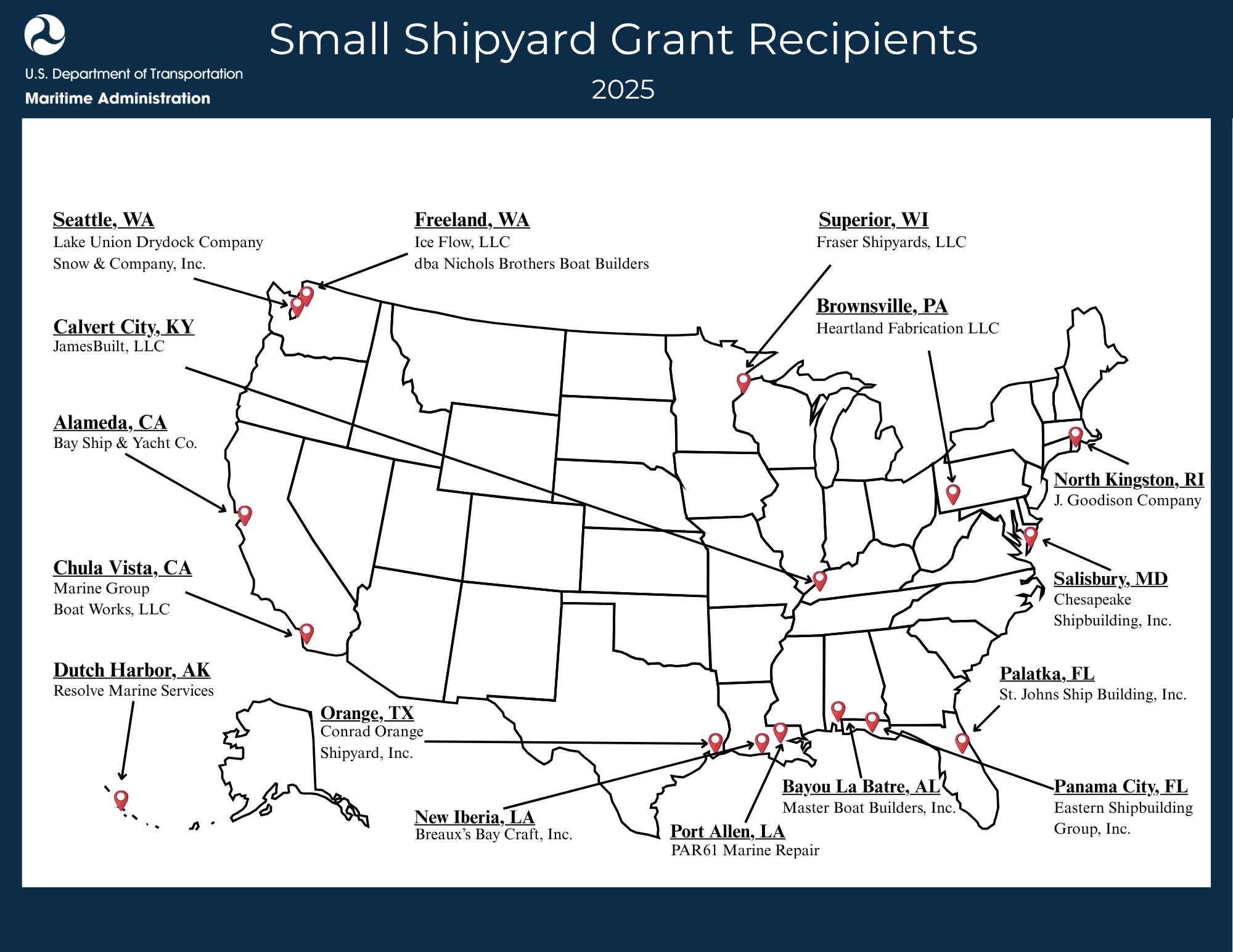 Small Shipyard Grant Recipients